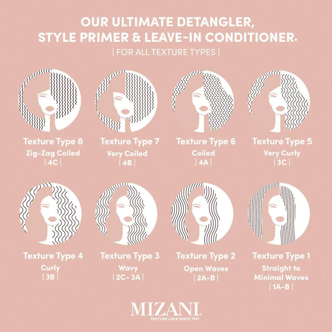 MIZANI 25 Miracle Milk Heat Protectant Leave-In Conditioner (8.5 oz)