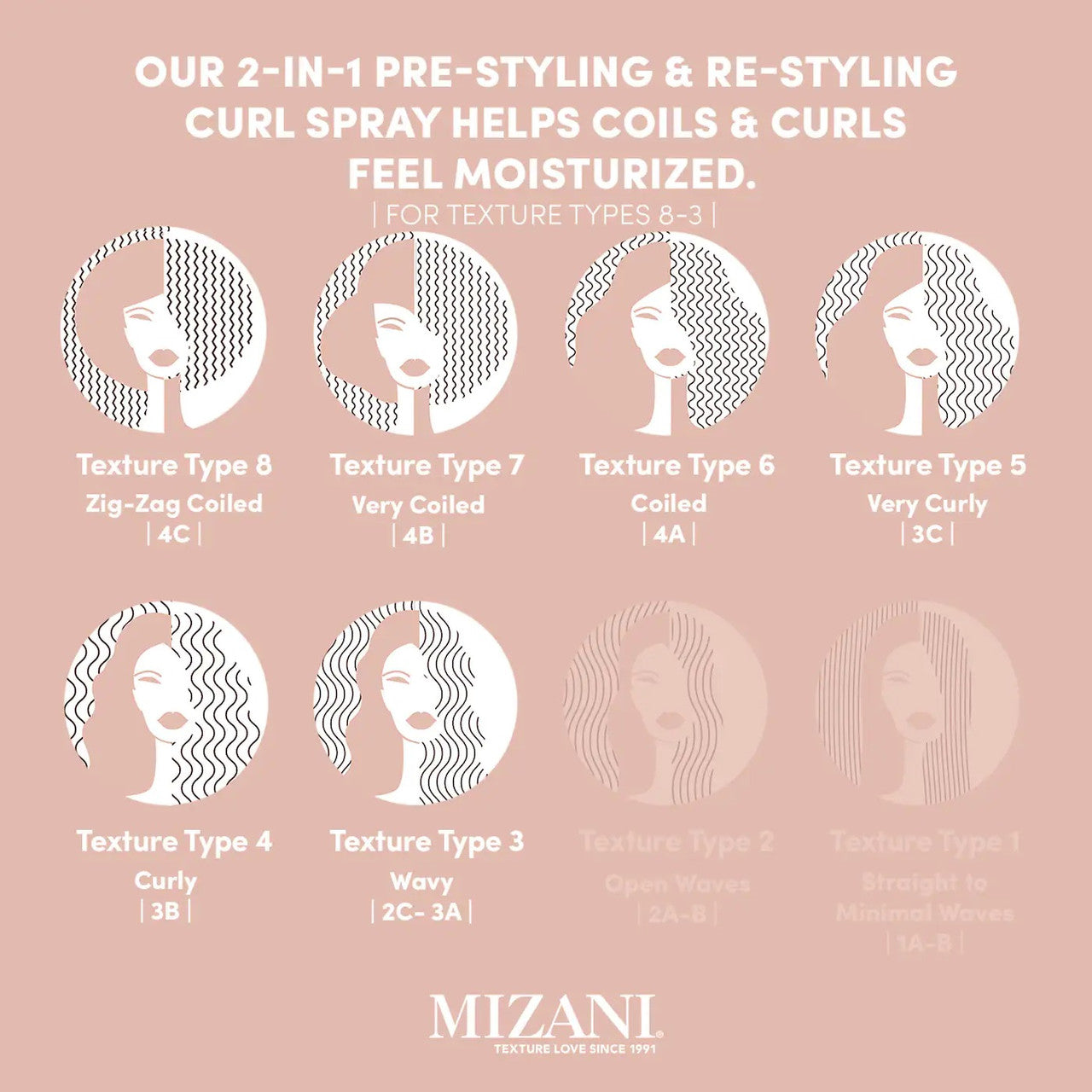 MIZANI Coco Dew Curl Pre-Styling & Restyling Refresher Spray