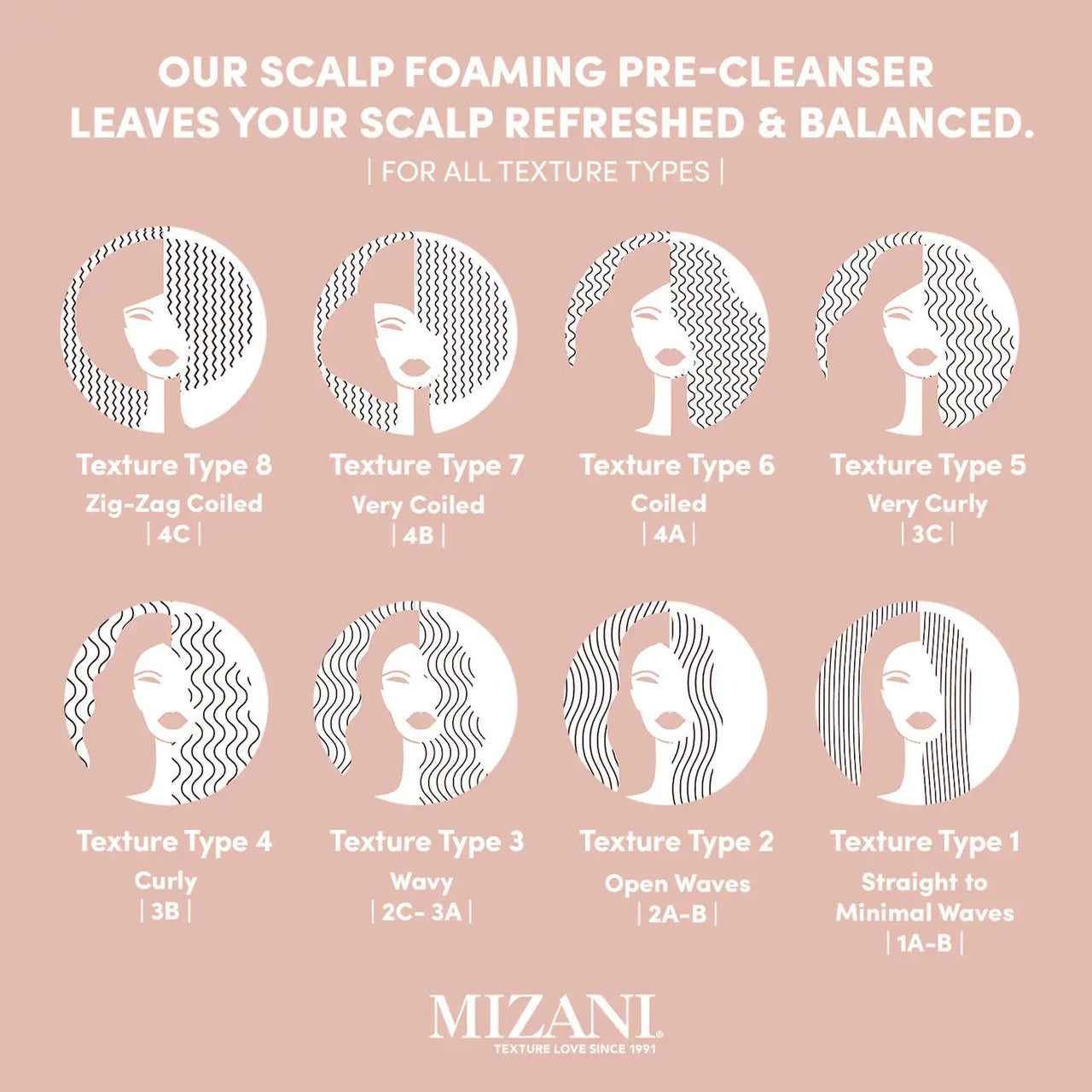 MIZANI Wonder Crown Scalp Clarifying Foaming Pre-Cleanse