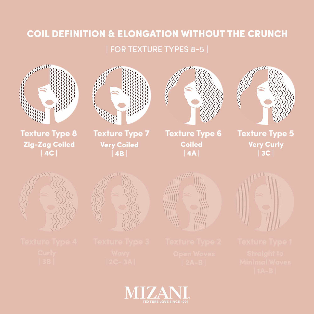 MIZANI True Textures Coil Stretching & Styling Curl Cream