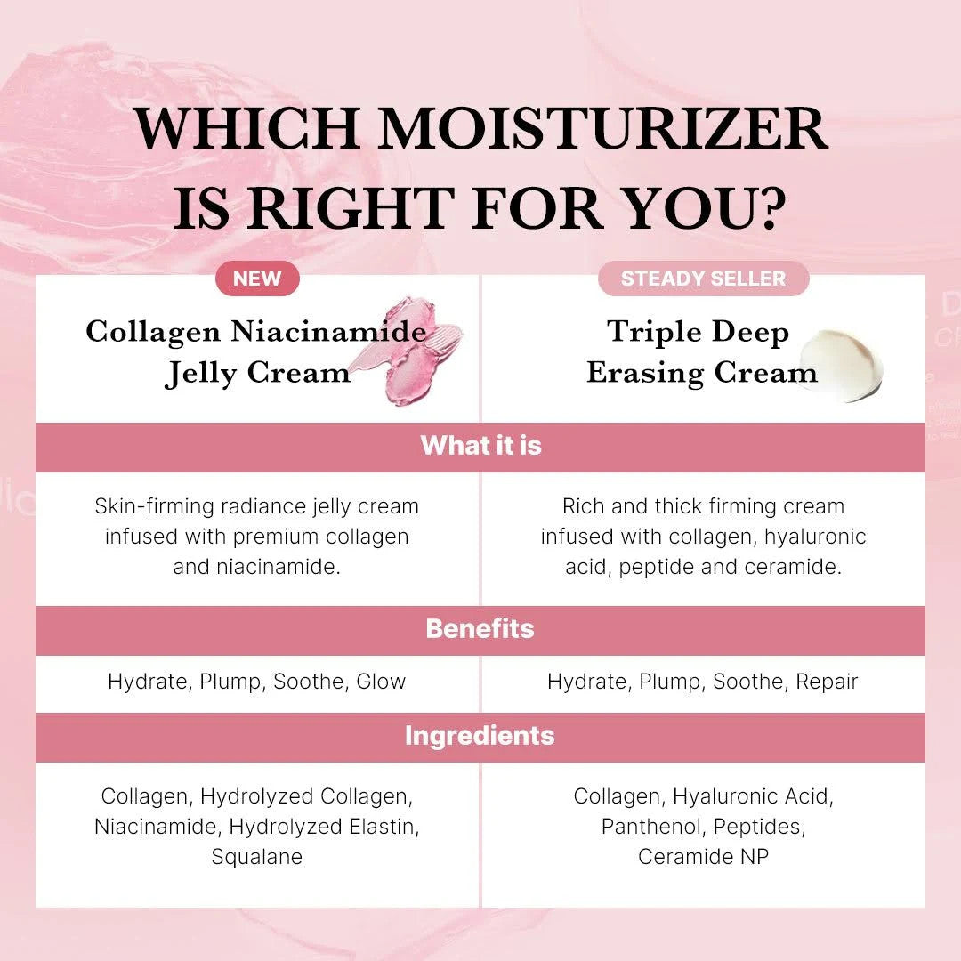 MEDICUBE Collagen Jelly Cream (3.7 oz)