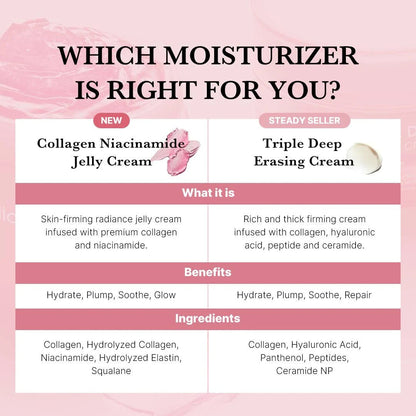 MEDICUBE Collagen Jelly Cream (3.7 oz)