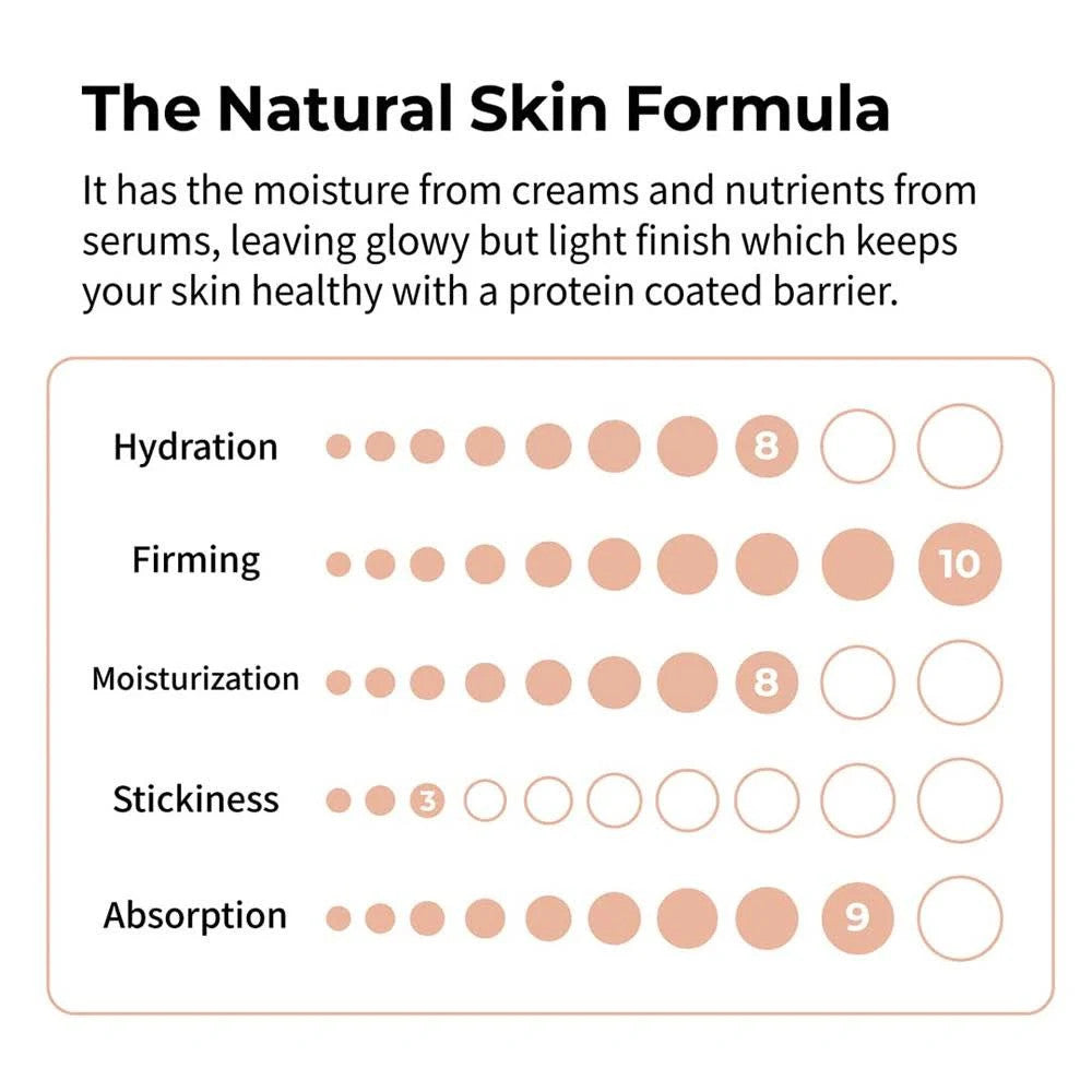 NUMBUZIN No.2 Protein 43% Creamy Serum (1.69 oz)