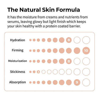 NUMBUZIN No.2 Protein 43% Creamy Serum (1.69 oz)